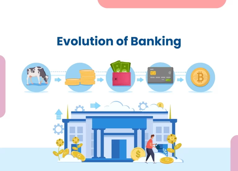L’Histoire de la Monnaie et des Banques : Évolution d’un Système Financier Du Troc à Fondeka